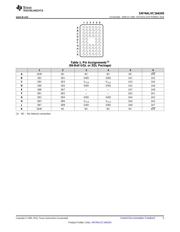 74ALVC164245ZRDR datasheet.datasheet_page 5