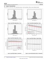 INA300AIDGSR datasheet.datasheet_page 6