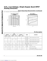 MAX4752 数据规格书 6