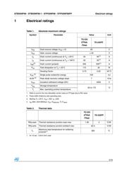 STP55NF06LFP datasheet.datasheet_page 3