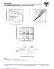 60CPQ150 datasheet.datasheet_page 4