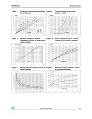 STTH30L06G datasheet.datasheet_page 3