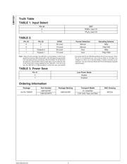 LMH1251 datasheet.datasheet_page 2