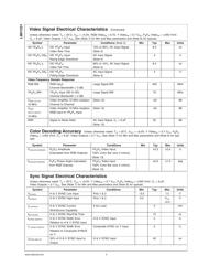 LMH1251 datasheet.datasheet_page 4