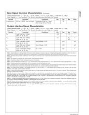 LMH1251 datasheet.datasheet_page 5