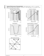 LMH1251 datasheet.datasheet_page 6