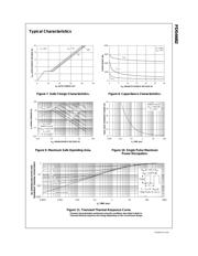 FDS6682 datasheet.datasheet_page 4