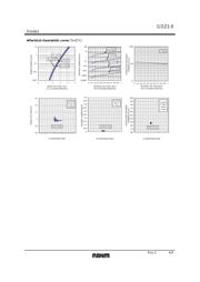 GDZT2R3.9 datasheet.datasheet_page 4