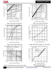 IRFS7534TRLPBF datasheet.datasheet_page 4