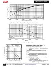 IRFS7534TRLPBF datasheet.datasheet_page 6