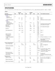 AD5684BRUZ datasheet.datasheet_page 3