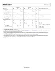 AD5684BRUZ datasheet.datasheet_page 4