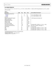 AD5684BRUZ datasheet.datasheet_page 5