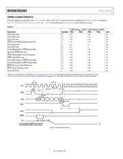 AD5684BRUZ datasheet.datasheet_page 6