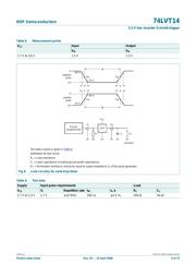 74LVT14D,112 datasheet.datasheet_page 6