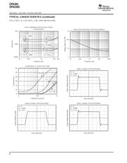 OPA365AIDBV datasheet.datasheet_page 6