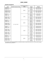 LM385BZ-1.2G datasheet.datasheet_page 5