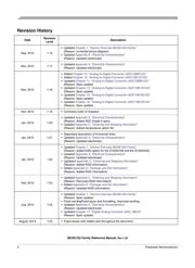 S9S12G96F0MLL datasheet.datasheet_page 4