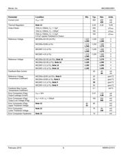 MIC2951-02YM datasheet.datasheet_page 6