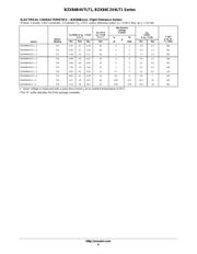 BZX84B4V7LT1G 数据规格书 4