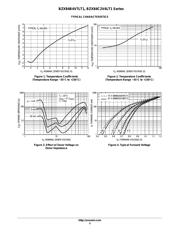 BZX84B4V7LT1G 数据规格书 5