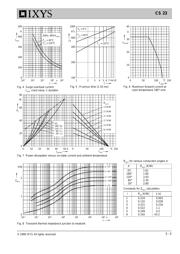 CS23-12IO2 datasheet.datasheet_page 3