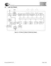 CY7C63903-PVXC datasheet.datasheet_page 3