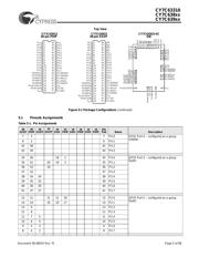 CY7C63903-PVXC datasheet.datasheet_page 5