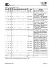 CY7C63903-PVXC datasheet.datasheet_page 6