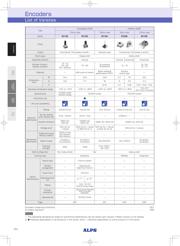 EC10E1220503 datasheet.datasheet_page 2