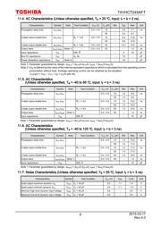 74VHCT245AFT datasheet.datasheet_page 6