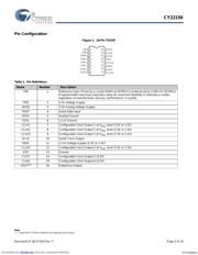 CY22150FZXI datasheet.datasheet_page 2