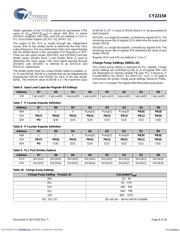 CY22150KFZXC datasheet.datasheet_page 6