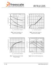 IRFR1205 datasheet.datasheet_page 4