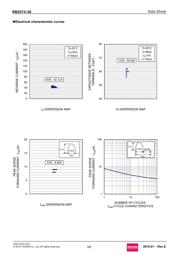 RB551V-30 datasheet.datasheet_page 3