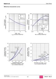 RB551V-30 datasheet.datasheet_page 4