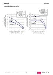 RB551V-30 datasheet.datasheet_page 5