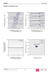 1SS355TE-17 datasheet.datasheet_page 2