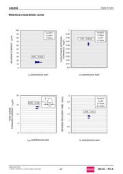 1SS355TE-17 datasheet.datasheet_page 3