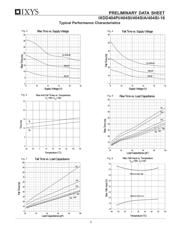 IXDD404 datasheet.datasheet_page 4