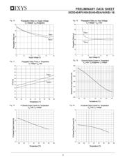 IXDD404 datasheet.datasheet_page 6
