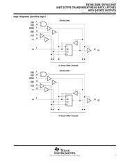 SN74ALS667 数据规格书 3