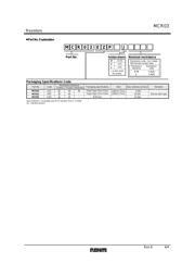 MCR03EZPJ104 datasheet.datasheet_page 4