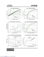 SFP9530 datasheet.datasheet_page 3