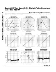 MAX5415EUD+T datasheet.datasheet_page 4