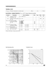 D45H5 datasheet.datasheet_page 2