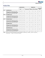A1425A-PL84C datasheet.datasheet_page 3
