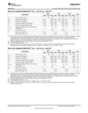 SN65LVEP11DGKR datasheet.datasheet_page 3