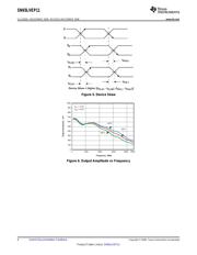 SN65LVEP11DGK datasheet.datasheet_page 6