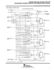 SN74LS191NE4 datasheet.datasheet_page 3